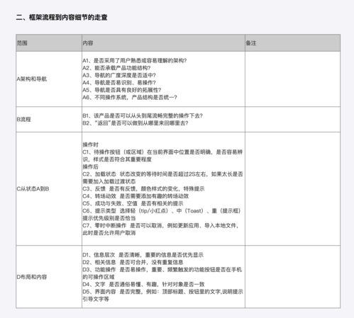 交互基础篇二 超级干货——高效输出规范的交互文档（上篇）